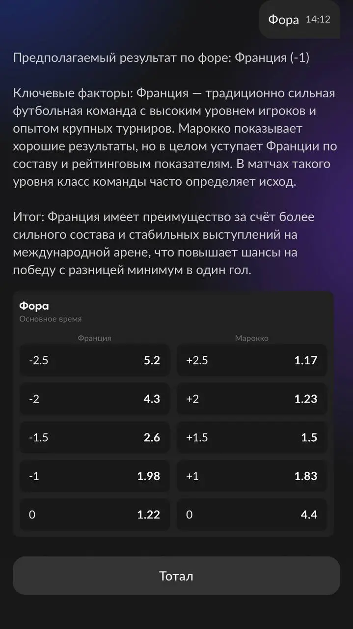 🔮 BetBoom обкатывает AI-аналитика для прогнозов на ЧМ
Фичу тестируют на оставшихся матчах турнира — успел проверить на играх 🇫🇷🇲🇦 и 🇪🇸🇧🇪
Что умеет:

подсказывает по рынкам 1х2, фора, тотал
выдает акту... | Сетка — социальная сеть от hh.ru