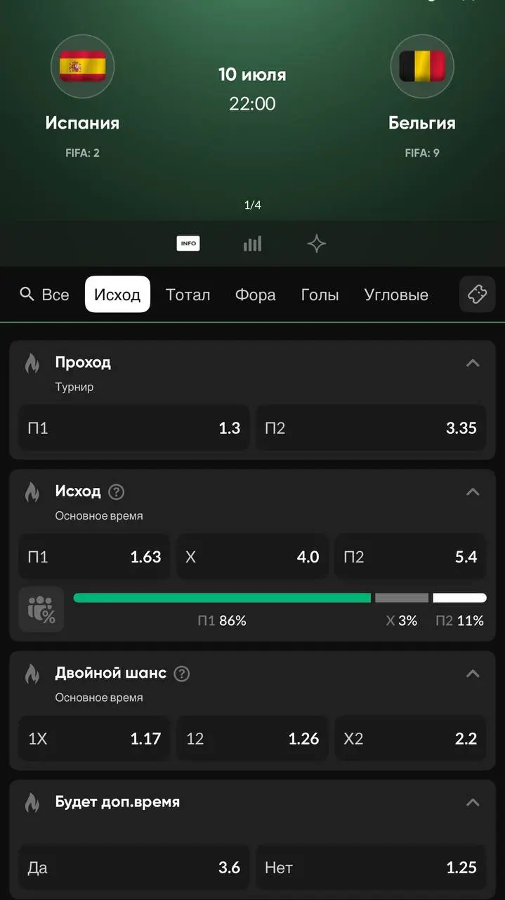 🔮 BetBoom обкатывает AI-аналитика для прогнозов на ЧМ
Фичу тестируют на оставшихся матчах турнира — успел проверить на играх 🇫🇷🇲🇦 и 🇪🇸🇧🇪
Что умеет:

подсказывает по рынкам 1х2, фора, тотал
выдает акту... | Сетка — социальная сеть от hh.ru