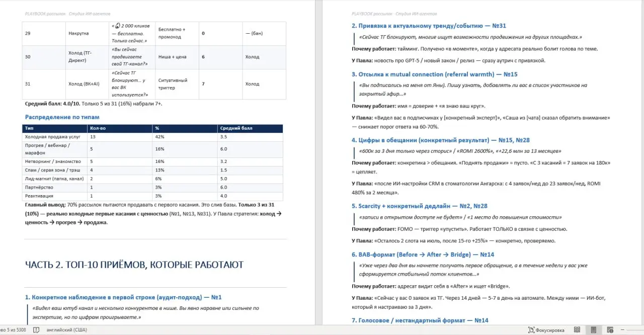 Желаете ли вы понять, как составлять контент для рассылки?
👉 Откройте свои личные сообщения и скопируйте 30 полученных писем которые вам прислали по рассылке что бы что то прадать | Сетка — социальная сеть от hh.ru
