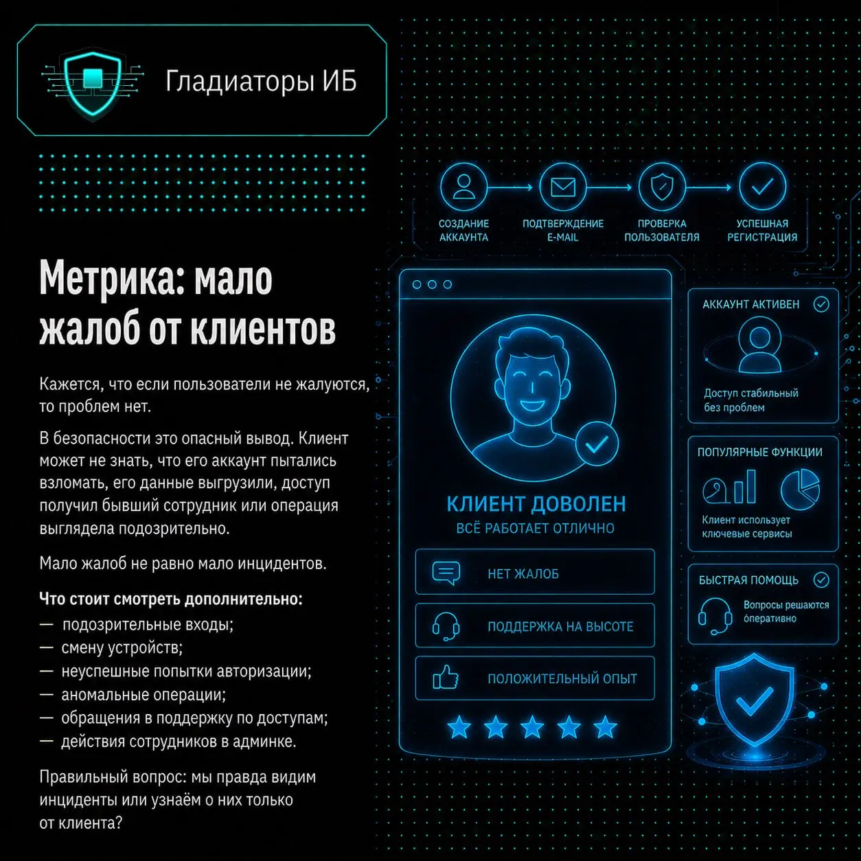 📈 У финтеха может быть всё красиво в цифрах: растут регистрации, проходят операции, сервис доступен, клиенты не жалуются, команда быстро выпускает обновления | Сетка — социальная сеть от hh.ru