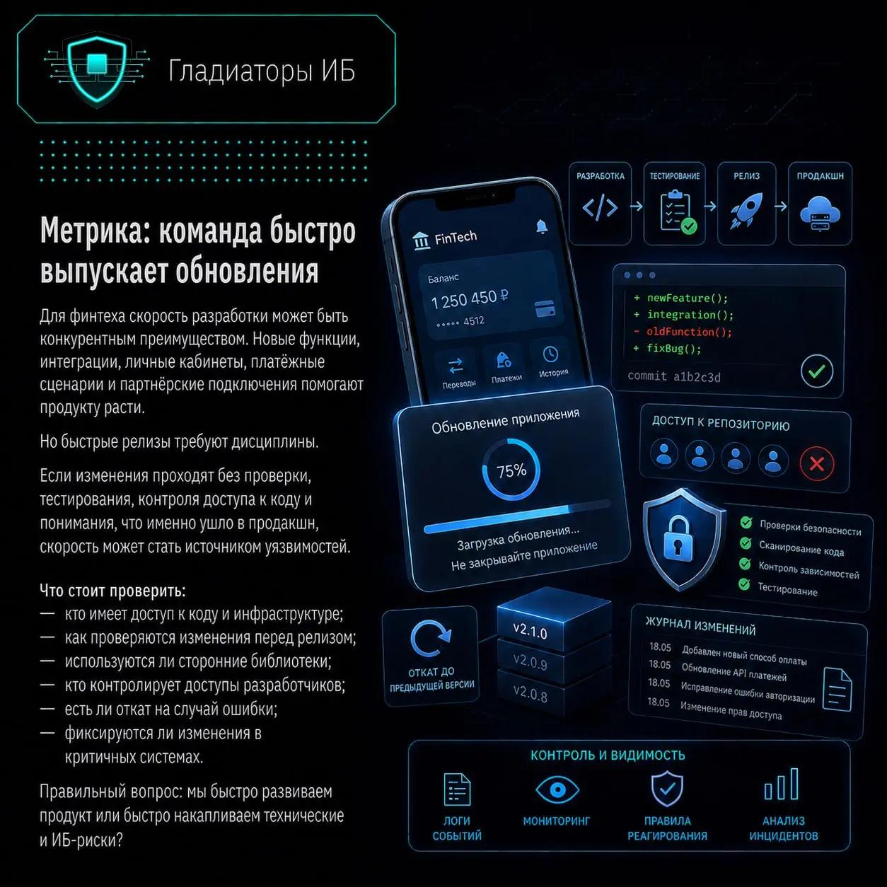 📈 У финтеха может быть всё красиво в цифрах: растут регистрации, проходят операции, сервис доступен, клиенты не жалуются, команда быстро выпускает обновления | Сетка — социальная сеть от hh.ru