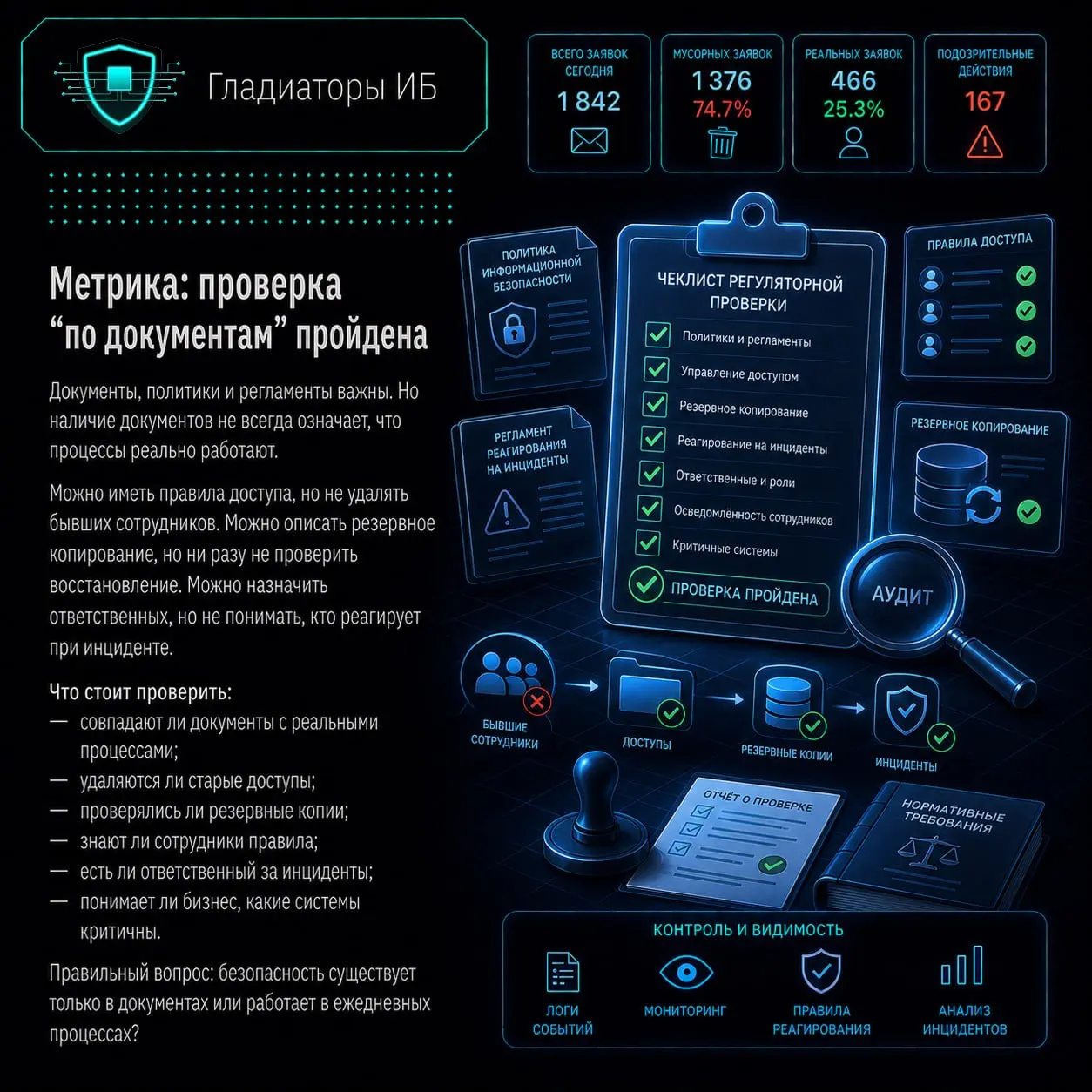 📈 У финтеха может быть всё красиво в цифрах: растут регистрации, проходят операции, сервис доступен, клиенты не жалуются, команда быстро выпускает обновления | Сетка — социальная сеть от hh.ru