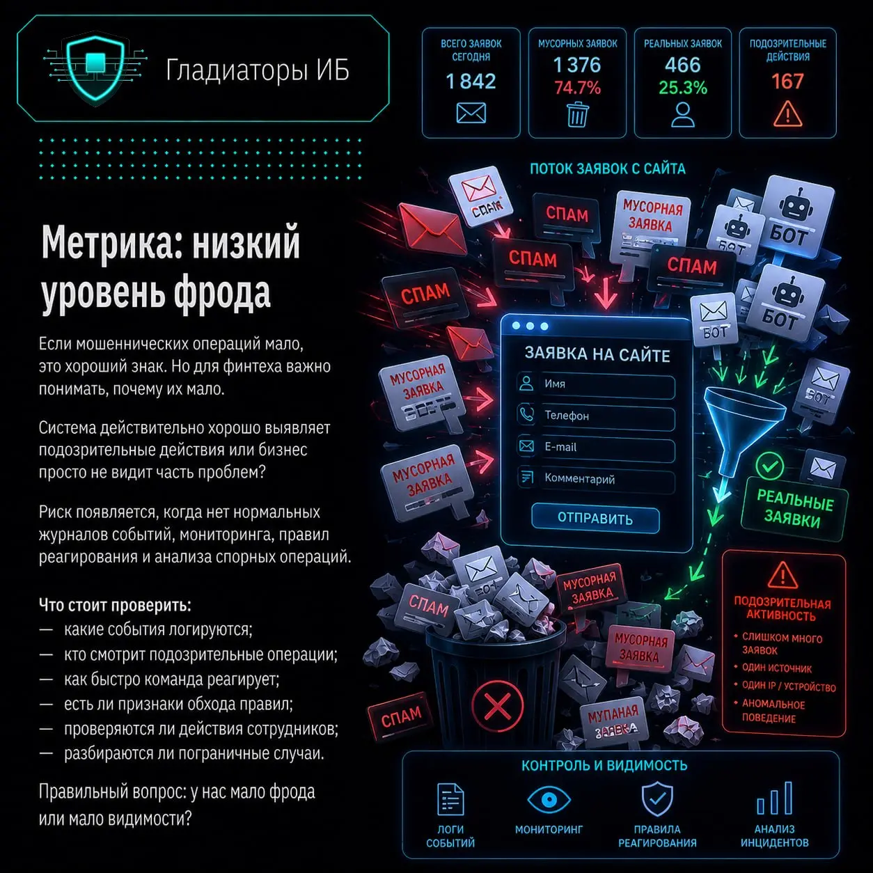 📈 У финтеха может быть всё красиво в цифрах: растут регистрации, проходят операции, сервис доступен, клиенты не жалуются, команда быстро выпускает обновления | Сетка — социальная сеть от hh.ru