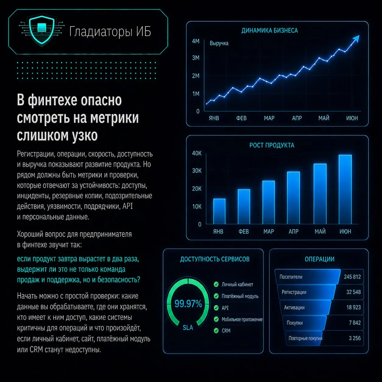 📈 У финтеха может быть всё красиво в цифрах: растут регистрации, проходят операции, сервис доступен, клиенты не жалуются, команда быстро выпускает обновления | Сетка — социальная сеть от hh.ru
