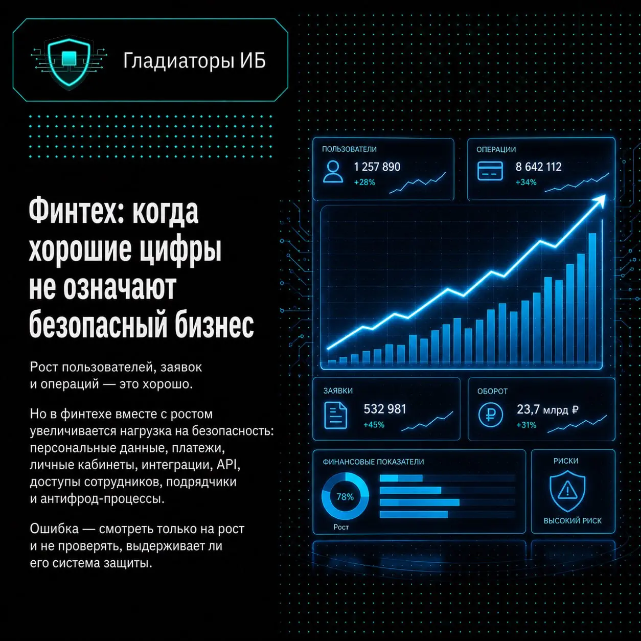 📈 У финтеха может быть всё красиво в цифрах: растут регистрации, проходят операции, сервис доступен, клиенты не жалуются, команда быстро выпускает обновления | Сетка — социальная сеть от hh.ru