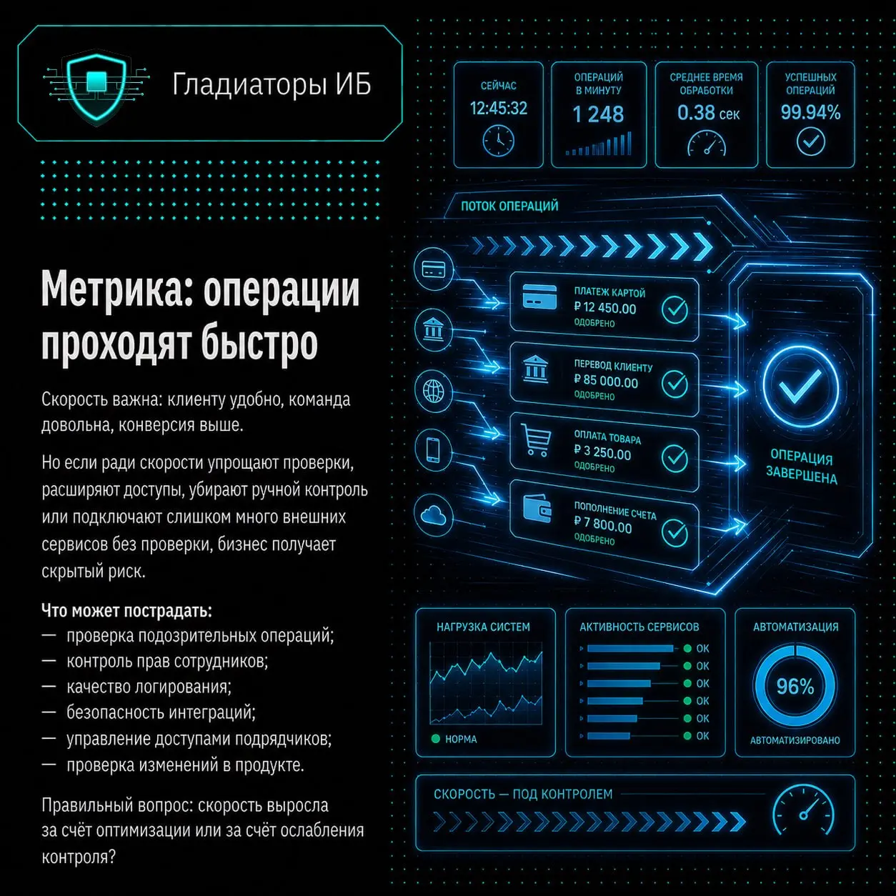 📈 У финтеха может быть всё красиво в цифрах: растут регистрации, проходят операции, сервис доступен, клиенты не жалуются, команда быстро выпускает обновления | Сетка — социальная сеть от hh.ru