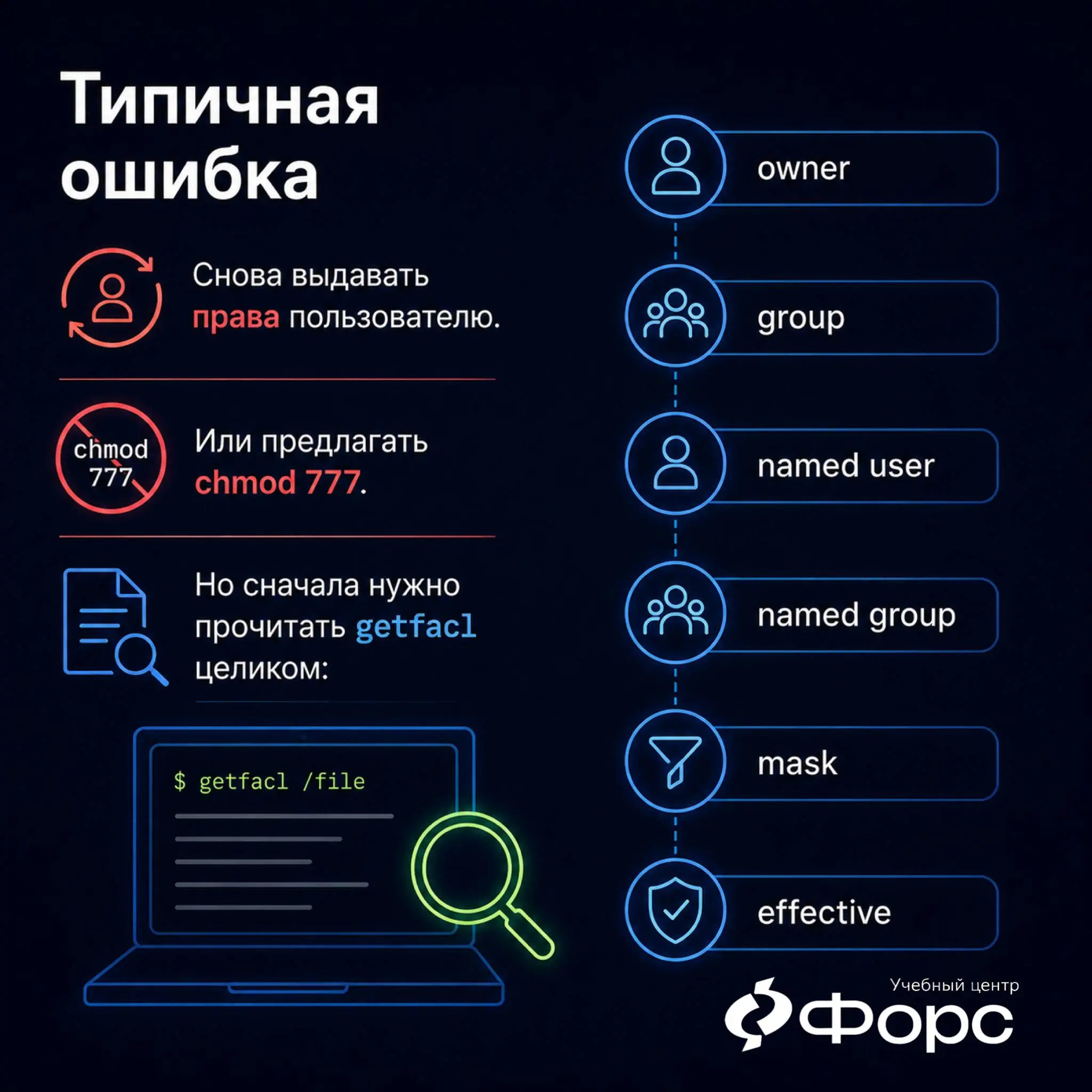 🛠️ ACL выдали, а доступа всё равно нет
Пользователю выдали права через ACL. В getfacl видно:
user:appuser:rwx
Но приложение всё равно не может записать файл.
На первый взгляд кажется: «Права же есть» | Сетка — социальная сеть от hh.ru