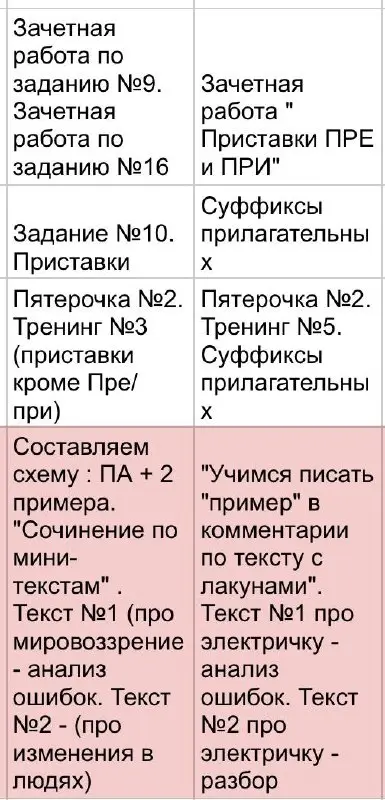 Планы. Наполеоновские
🌸У каждого учителя/репетитора есть множество книжечек/ пособий/ файлов/ памяток/ табличек и т.д. И всё это полезное и не очень лежит как одежда в шкафу | Сетка — социальная сеть от hh.ru