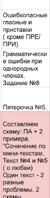 Планы. Наполеоновские
🌸У каждого учителя/репетитора есть множество книжечек/ пособий/ файлов/ памяток/ табличек и т.д. И всё это полезное и не очень лежит как одежда в шкафу | Сетка — социальная сеть от hh.ru