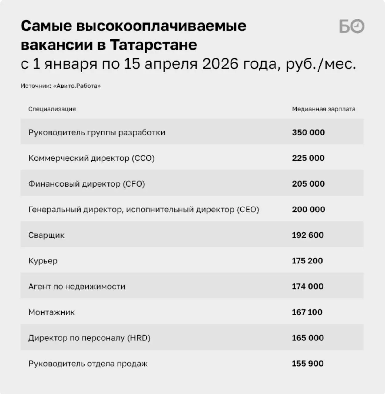 💀 Риелторы не тонут, или Почему крыша над головой важнее хлеба | Сетка — социальная сеть от hh.ru