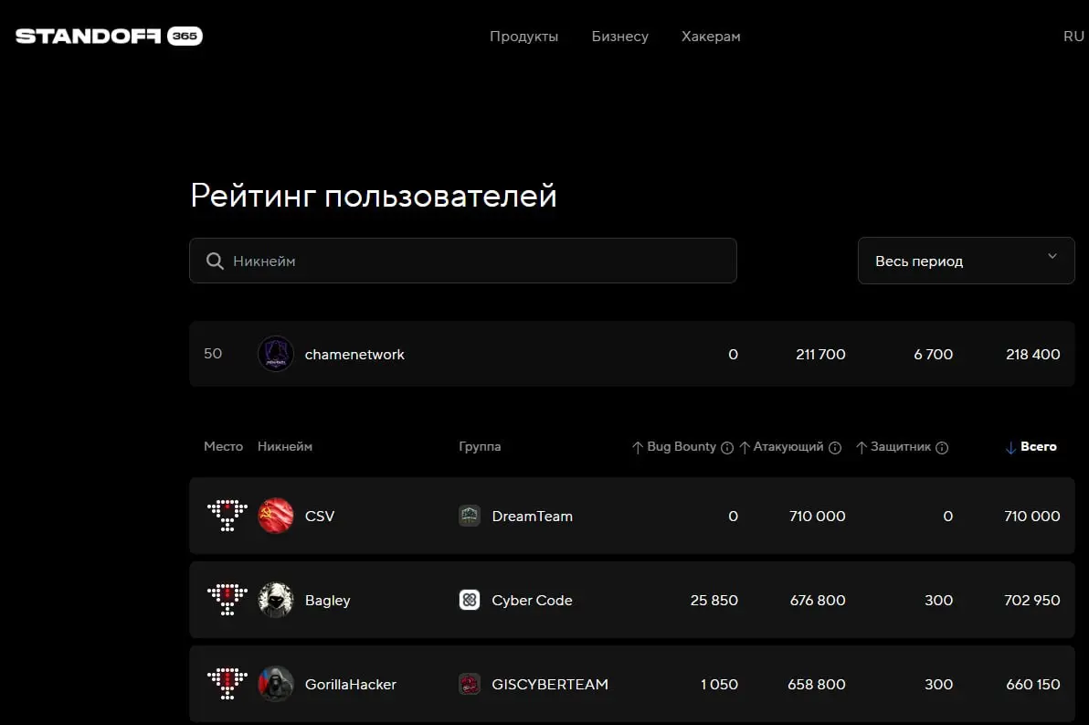 Еще одна мини-цель достигнута | Сетка — социальная сеть от hh.ru