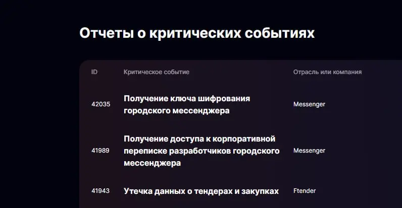 Еще одна мини-цель достигнута | Сетка — социальная сеть от hh.ru