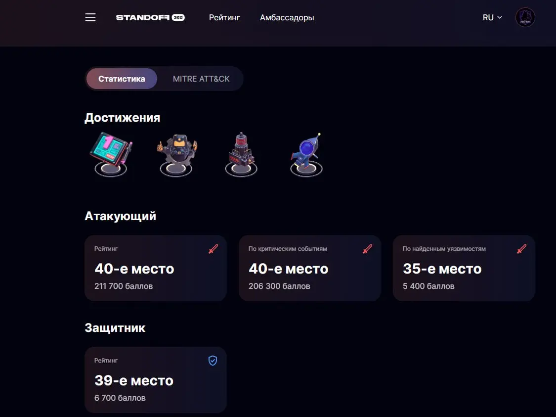 Еще одна мини-цель достигнута | Сетка — социальная сеть от hh.ru