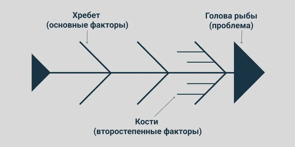 Почему проблема возвращается снова и снова? | Сетка — социальная сеть от hh.ru
