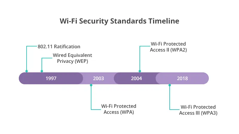 📶 Wi-Fi-безопасность: WPA2 vs WPA3 | Сетка — социальная сеть от hh.ru