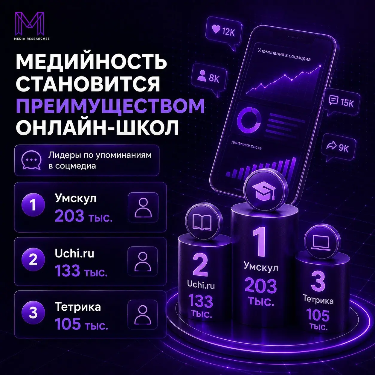 ⚡️ Когда выбирают онлайн-школу, сначала смотрят соцсети
🏳️ Подготовка к ЕГЭ и ОГЭ становится все более публичной: школьники и родители обсуждают преподавателей, сравнивают курсы, делятся результатами ... | Сетка — социальная сеть от hh.ru