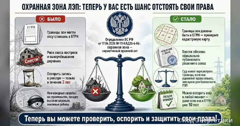 Охранная зона ЛЭП: что изменилось для владельцев участков | Сетка — социальная сеть от hh.ru