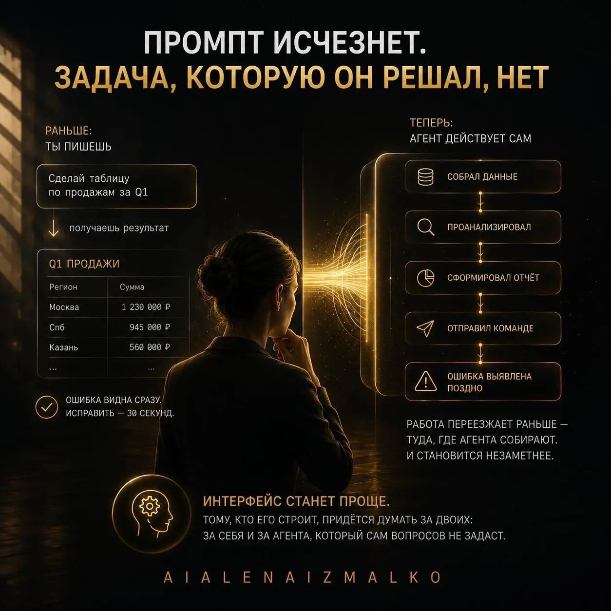 👨‍💻 Промпт исчезнет. Задача, которую он решал, нет
Слушала подкаст, где обсуждали будущее без промптов. Агент сам понимает, что делать, без строчки текста от человека. Мысль красивая, спорить не буду | Сетка — социальная сеть от hh.ru