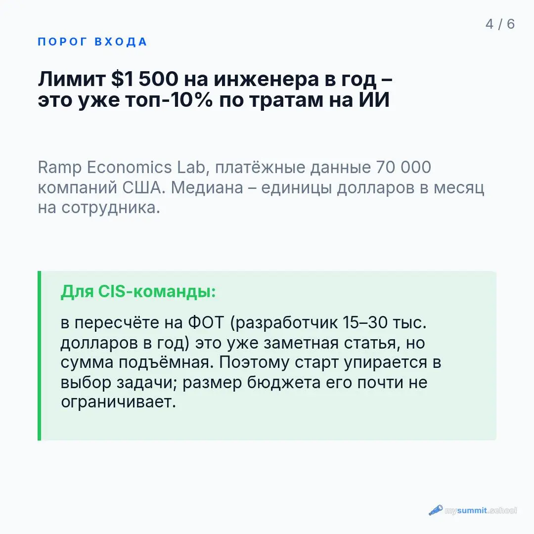 Разбор из дайджеста #18 – продолжаем распаковывать три отчёта об ИИ на работе
Допустим, ИИ принёс эффект в $1 млн, и получить его можно двумя способами | Сетка — социальная сеть от hh.ru