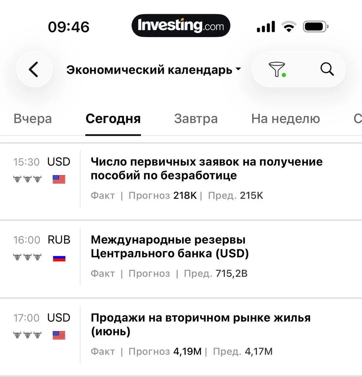 Сегодня есть ряд важных новостей , в указанное время возможна повышенная волатильность будьте внимательны! | Сетка — социальная сеть от hh.ru