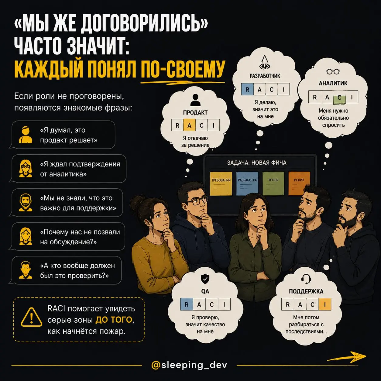 RACI: как понять, кто за что отвечает, пока всё не развалилось
Есть неприятный момент в командной работе.
Пока всё идёт нормально, кажется, что все всё понимают.
Кто делает задачу | Сетка — социальная сеть от hh.ru