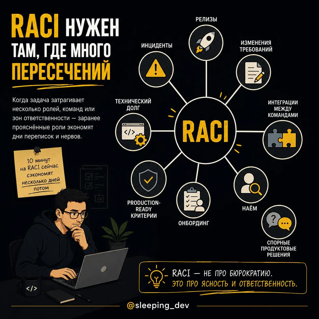 RACI: как понять, кто за что отвечает, пока всё не развалилось
Есть неприятный момент в командной работе.
Пока всё идёт нормально, кажется, что все всё понимают.
Кто делает задачу | Сетка — социальная сеть от hh.ru