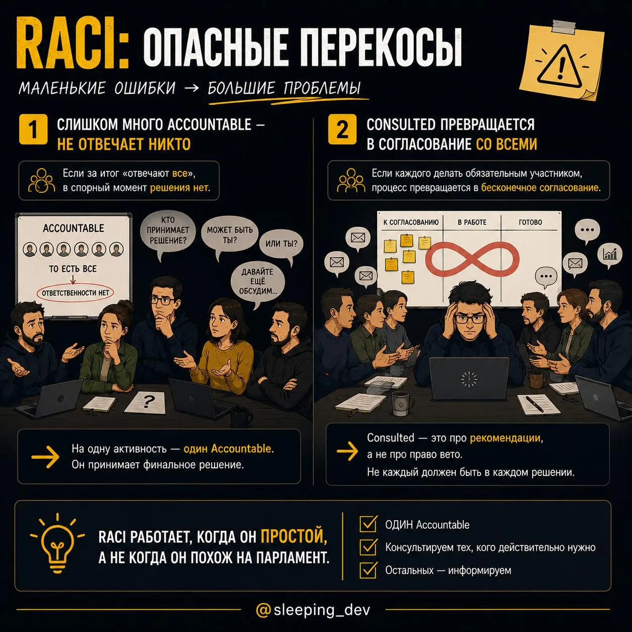 RACI: как понять, кто за что отвечает, пока всё не развалилось
Есть неприятный момент в командной работе.
Пока всё идёт нормально, кажется, что все всё понимают.
Кто делает задачу | Сетка — социальная сеть от hh.ru
