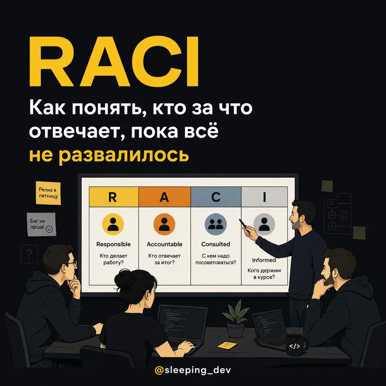 RACI: как понять, кто за что отвечает, пока всё не развалилось
Есть неприятный момент в командной работе.
Пока всё идёт нормально, кажется, что все всё понимают.
Кто делает задачу | Сетка — социальная сеть от hh.ru