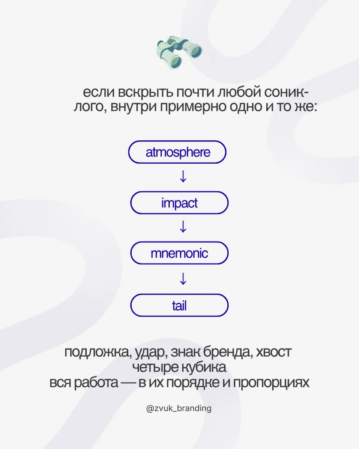 Как звучит ваш бренд сейчас? | Сетка — социальная сеть от hh.ru