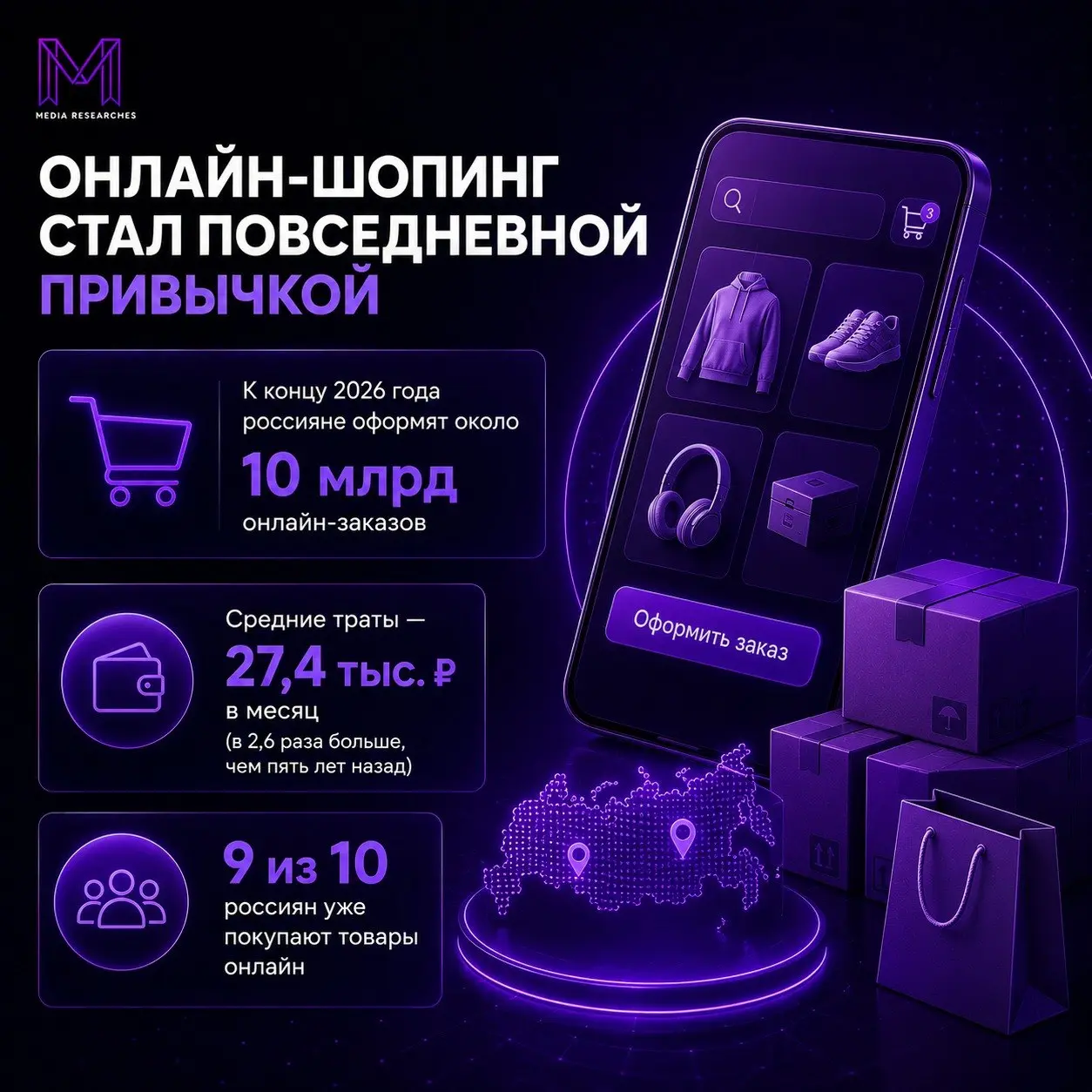⚡️ Онлайн-шопинг окончательно стал нормой
▫️Еще 15 лет назад большинство россиян никогда ничего не покупали в интернете. Сегодня таких осталось всего 9% | Сетка — социальная сеть от hh.ru