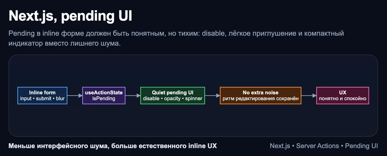 Next.js, pending UI | Сетка — социальная сеть от hh.ru