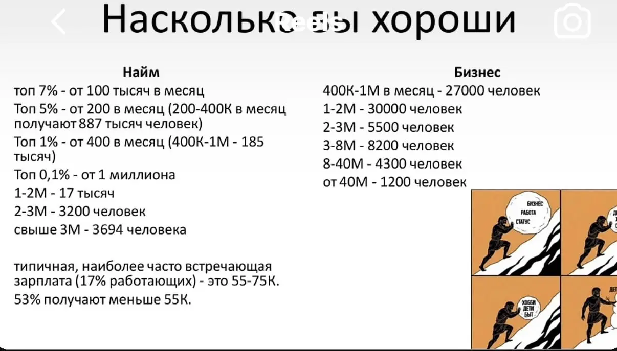 По статистике от 400к до ляма в РФ зарабатывает 185000 человек , работающих в найме и всего лишь 27000 собственников бизнеса… так что найм рулит, а вы и дальше слушайте сказки про большие доходы в биз... | Сетка — социальная сеть от hh.ru