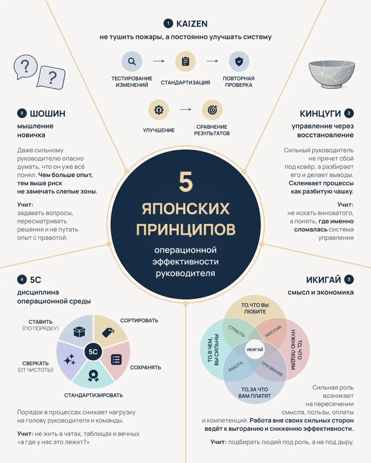 5 Японских принципа операционной  эффективности руководителя | Сетка — социальная сеть от hh.ru