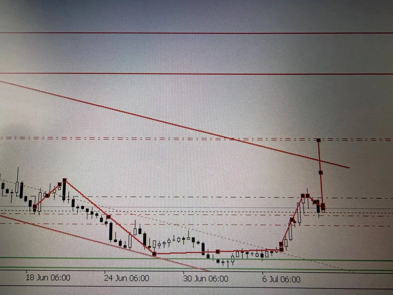 На счет нефти можно входить в Лонг
На 4/6 ч образовалась фигура чаша с ручкой ждём роста в район 83/85 | Сетка — социальная сеть от hh.ru