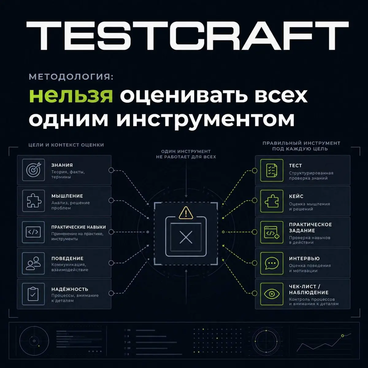 Нельзя оценивать всех одним инструментом❌ | Сетка — социальная сеть от hh.ru