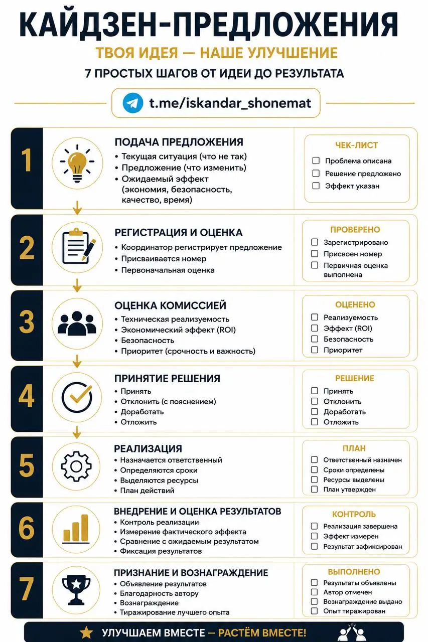 Сотрудник, который подсветил ошибку или неэффективность руководителю, а не тихо ненавидит их обсуждая на перекуре с коллегами - золото
Сотрудник, который при этом предложил решение - кандидат на повыш... | Сетка — социальная сеть от hh.ru