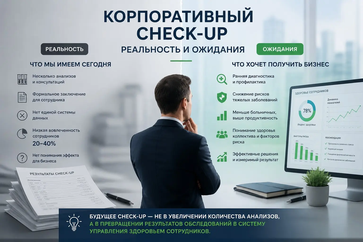 Корпоративный check-up: реальность и ожидания | Сетка — социальная сеть от hh.ru