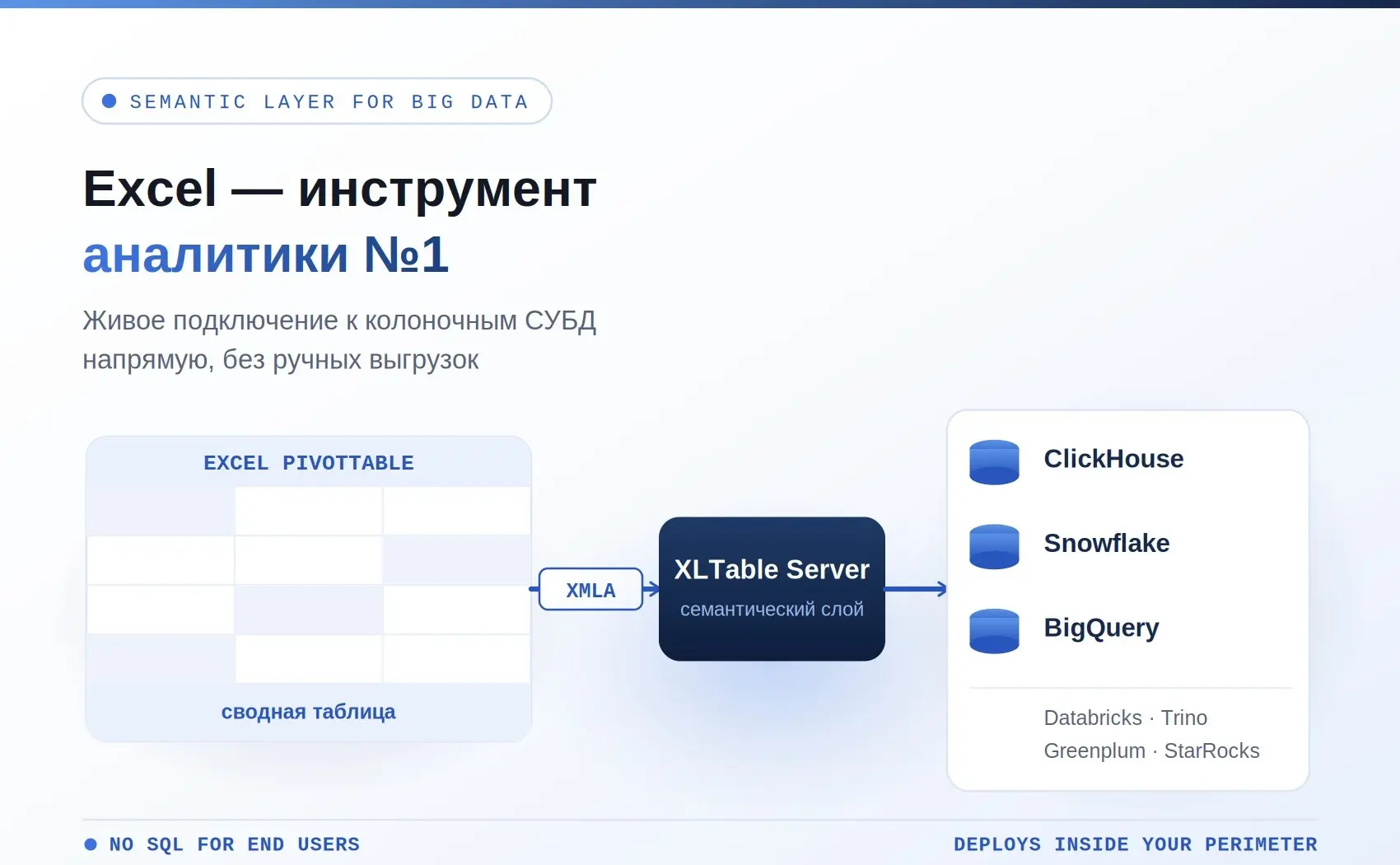 Excel по-прежнему инструмент аналитики №1 | Сетка — социальная сеть от hh.ru