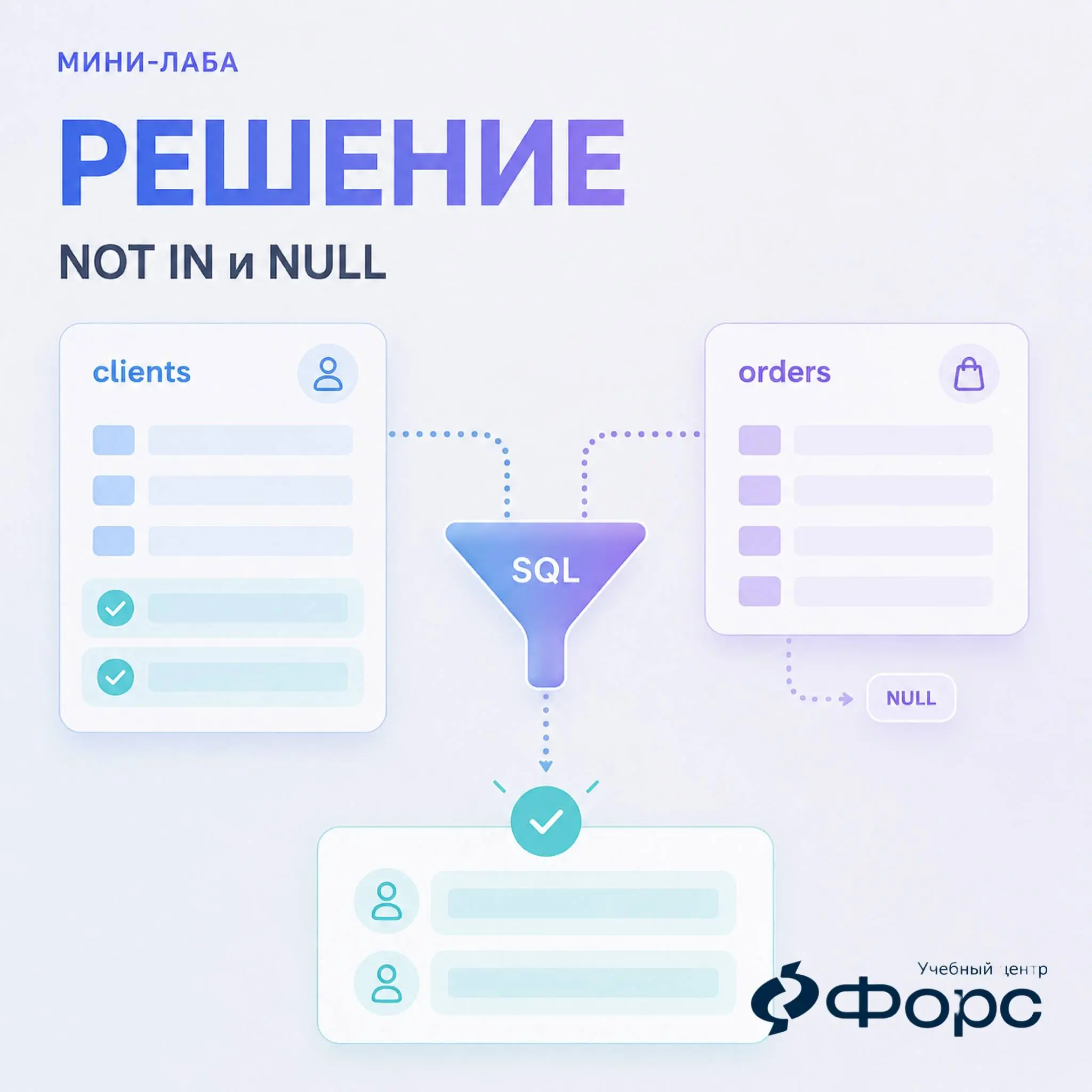 🛠️ Разбор мини-лабы | Сетка — социальная сеть от hh.ru