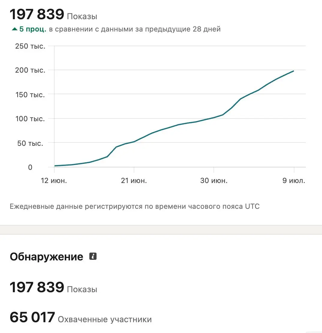 LinkedIn | Сетка — социальная сеть от hh.ru