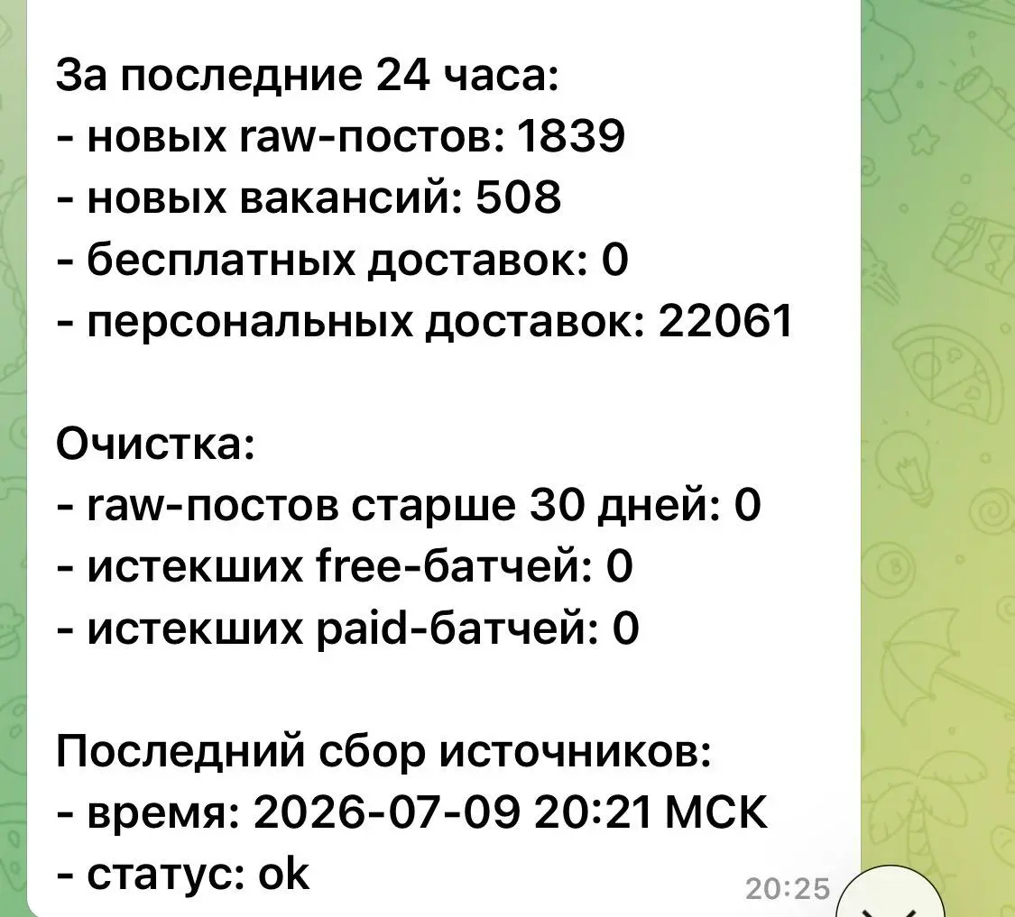 Про шум и вакансии в Telegram каналах
1839 постов за сутки и только 508 из них — вакансии.
Это хорошая иллюстрация того, как на самом деле выглядит поиск работы через Telegram | Сетка — социальная сеть от hh.ru