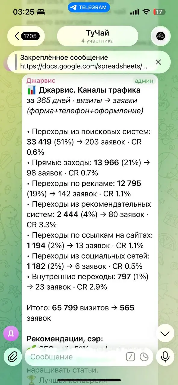 Вот так выглядит CRM и автоматические отчеты ♟️ | Сетка — социальная сеть от hh.ru