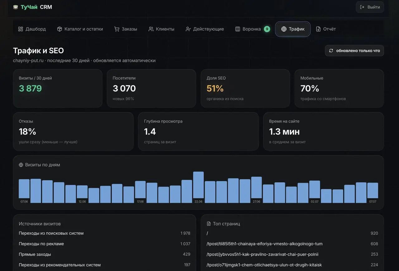 Вот так выглядит CRM и автоматические отчеты ♟️ | Сетка — социальная сеть от hh.ru