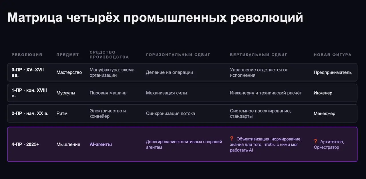 Очередной рассказ о том, что не будет ни кино, ни театра, а один сплошой ИИ | Сетка — социальная сеть от hh.ru