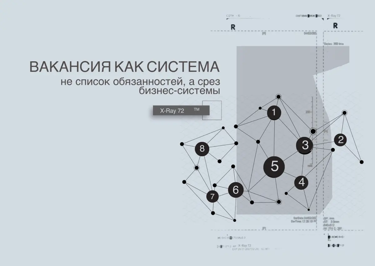 Вакансия как система: | Сетка — социальная сеть от hh.ru