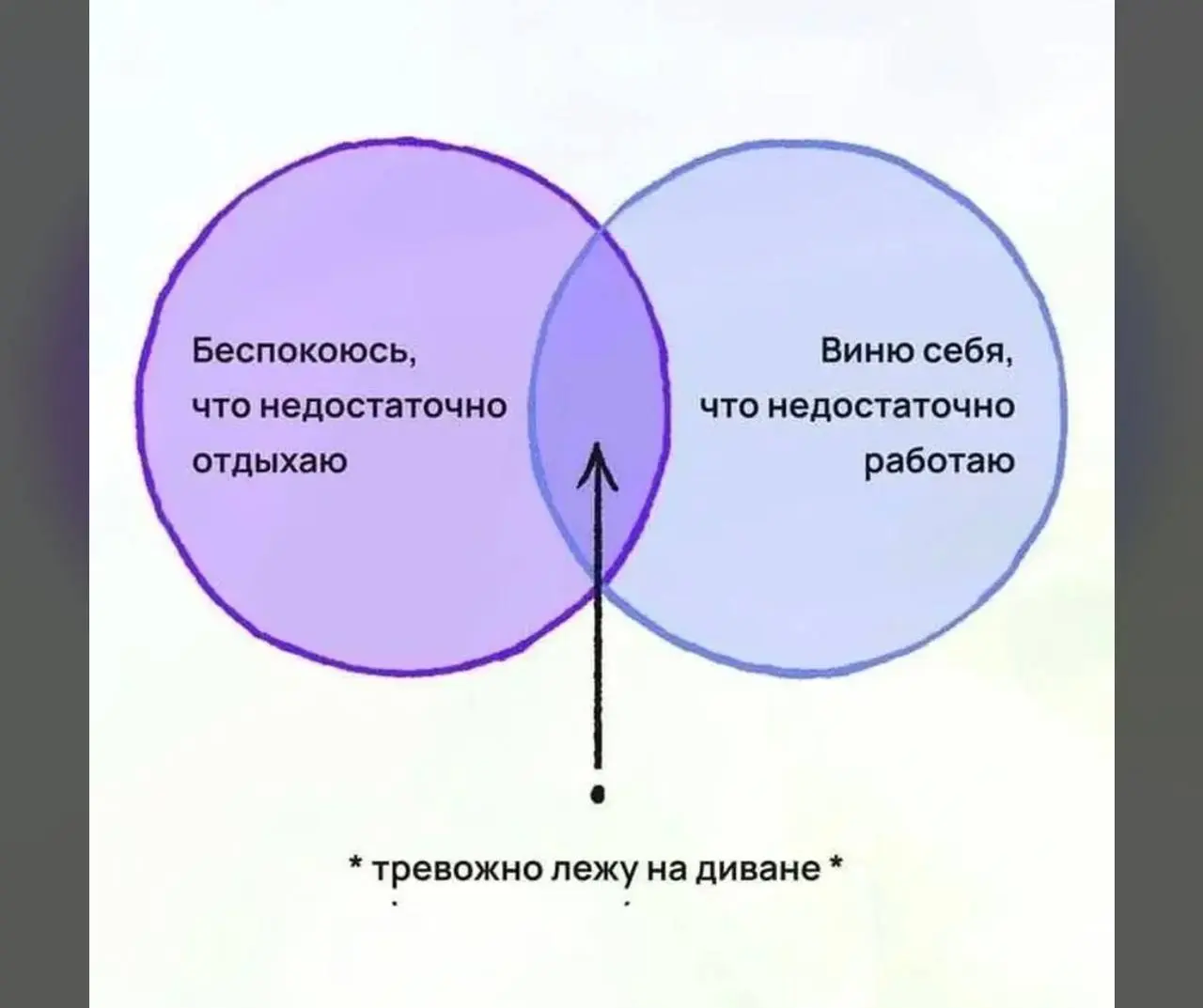 #пятничное
Много было вопросов про то а как тебе удаётся?
Ловите схему!
Всем отличного завершения недели. | Сетка — социальная сеть от hh.ru