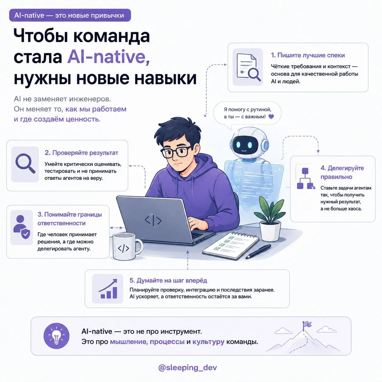 AI-трансформация — это не про “все начали пользоваться агентами”
Прочитал статью AI Transformation Journey: 3 Myths and Learnings по докладу Vinay Perneti из Augment Code | Сетка — социальная сеть от hh.ru