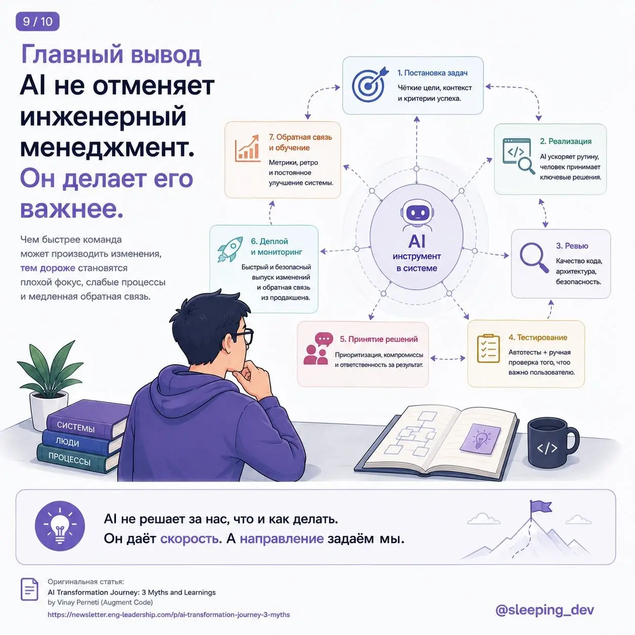 AI-трансформация — это не про “все начали пользоваться агентами”
Прочитал статью AI Transformation Journey: 3 Myths and Learnings по докладу Vinay Perneti из Augment Code | Сетка — социальная сеть от hh.ru