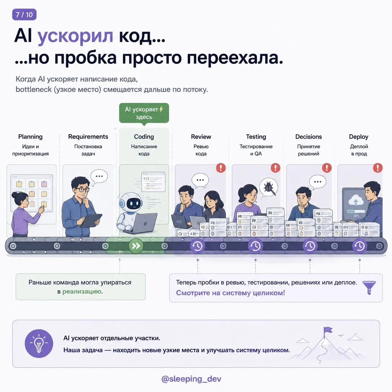 AI-трансформация — это не про “все начали пользоваться агентами”
Прочитал статью AI Transformation Journey: 3 Myths and Learnings по докладу Vinay Perneti из Augment Code | Сетка — социальная сеть от hh.ru