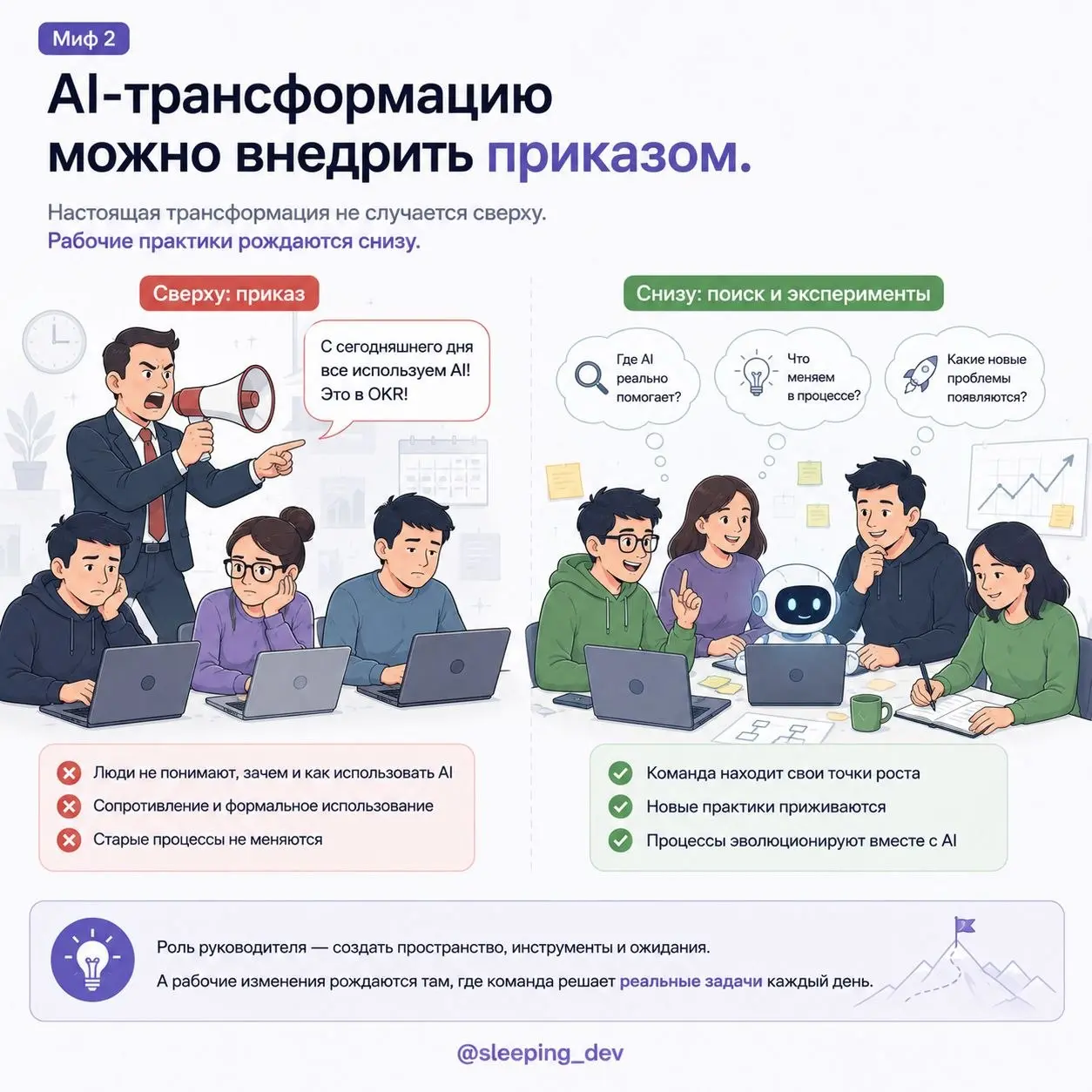AI-трансформация — это не про “все начали пользоваться агентами”
Прочитал статью AI Transformation Journey: 3 Myths and Learnings по докладу Vinay Perneti из Augment Code | Сетка — социальная сеть от hh.ru